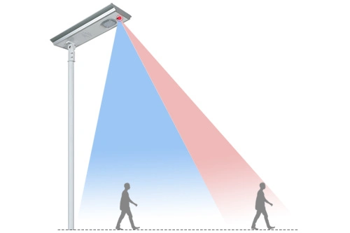 Motion Sensor Lithium Battery Solar Panel Integrated Waterproof Outdoor LED Solar Street Light